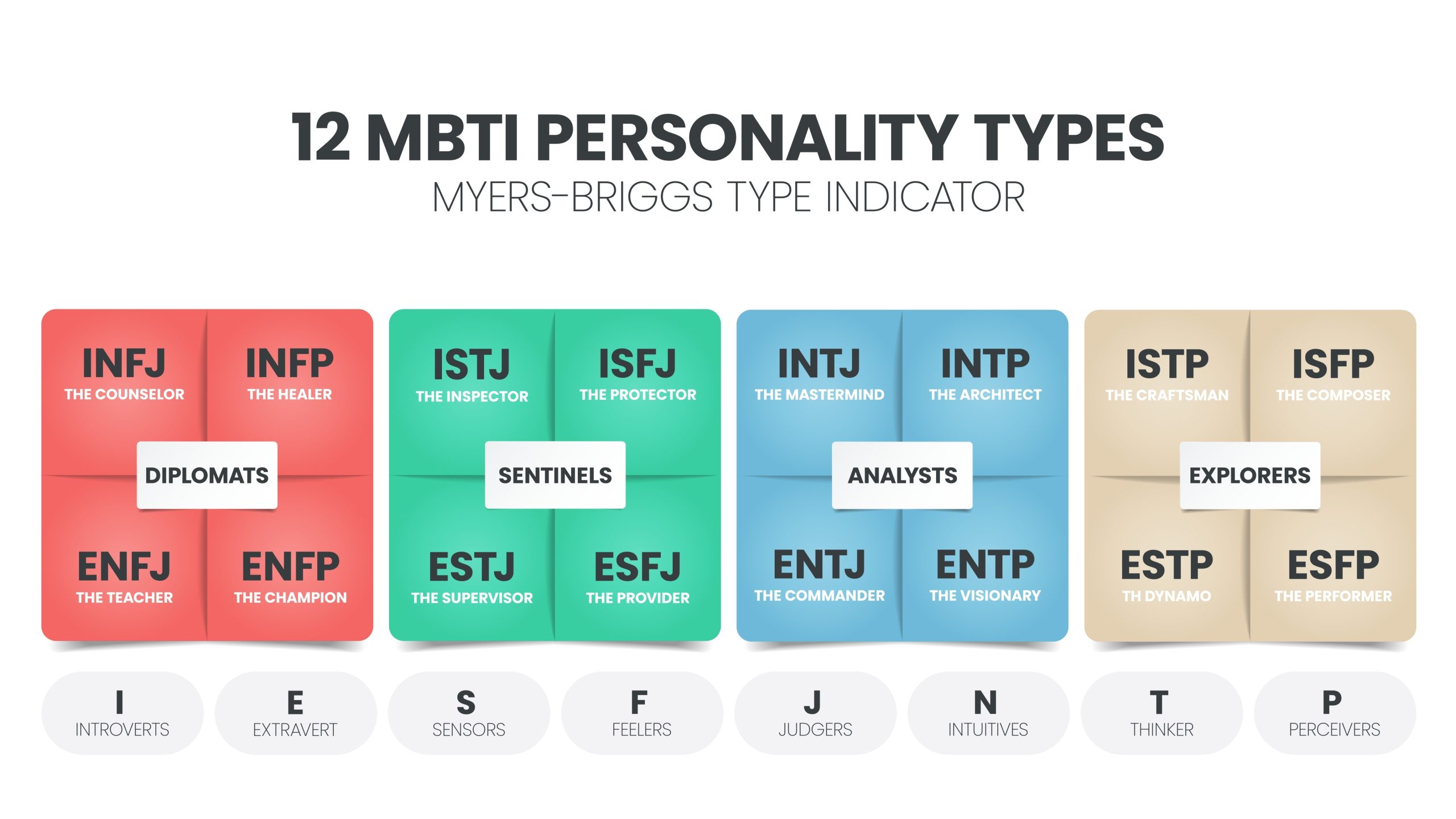 Badger MBTI Personality Type: ESTP or ESTJ?
